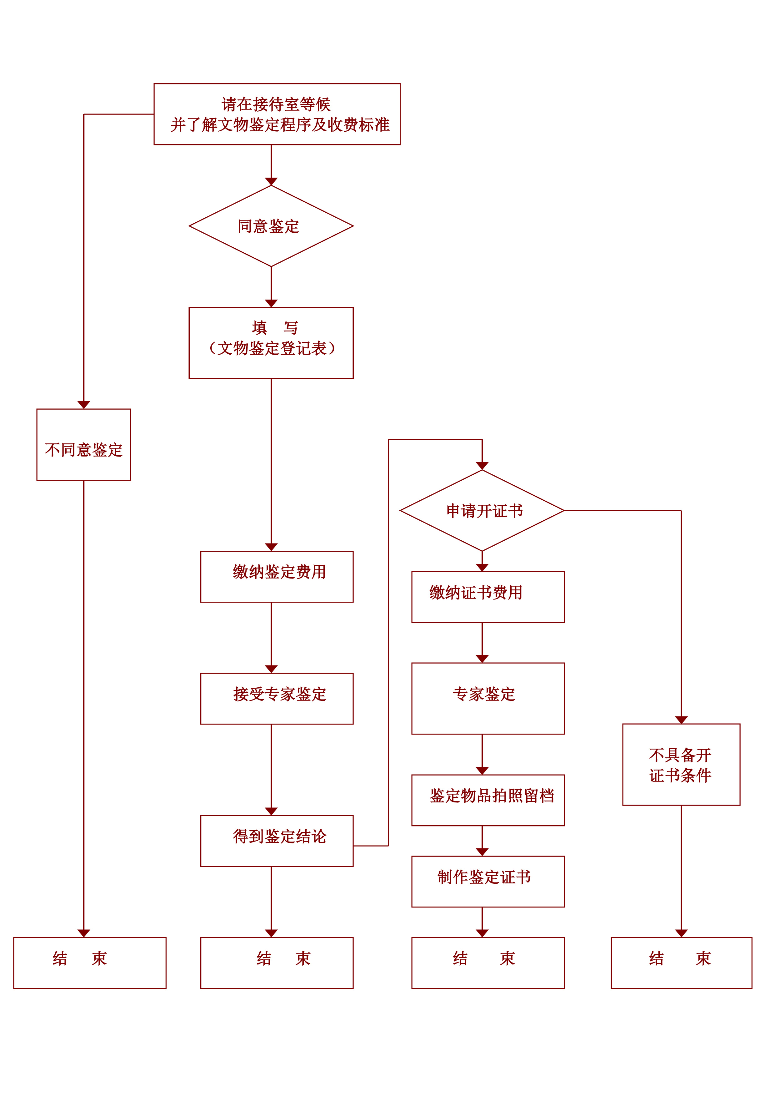 鉴定流程图.jpg